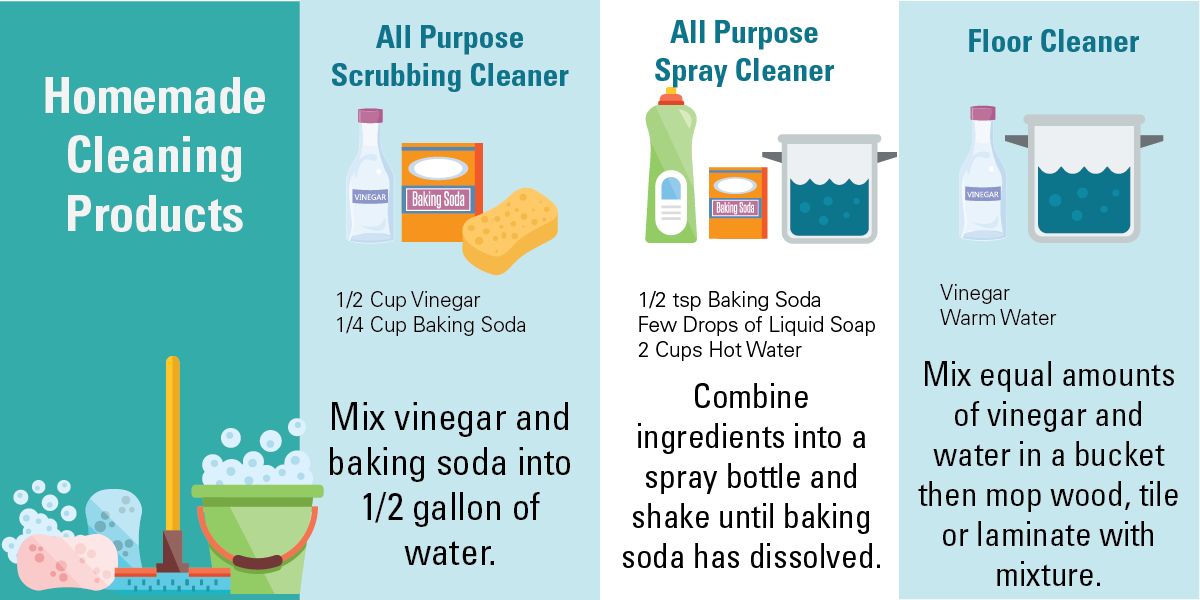 All Purpose Scrubbing Cleaner:  1/2 cup vinegar, 1/4 cup baking soda.  Mix vinegar and baking soda into 1/2 gallof of water.  All Purpose Spray Cleaner:  1/2 teaspoon baking soda, few drops of liquid soap, 2 cups hot water.  Combine ingredients into a spray bottle and shake until baking soda has dissolved.  Floor Cleaner:  vinegar and warm water.  Mix equal amounts of vinegar and water in a bucket then mop wood, tile or laminate with mixture.