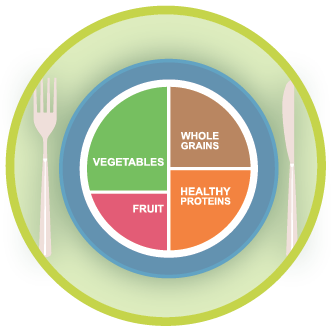 watch portion sizes