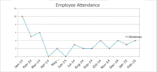 Attendance Chart