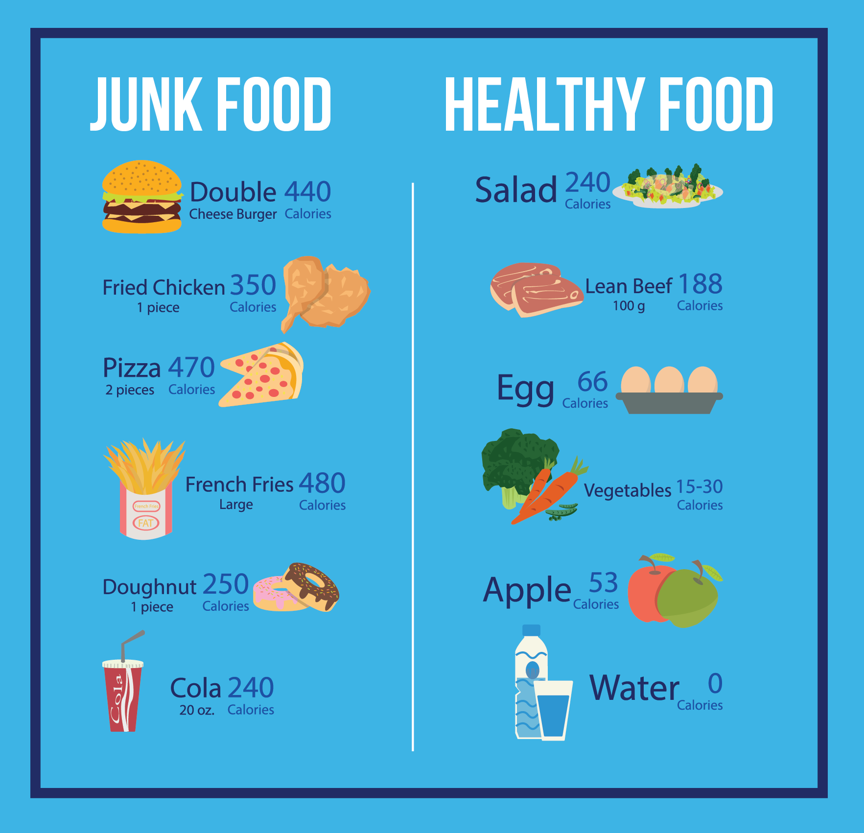 Healthy And Unhealthy Food Table healthy-and-unhealthy-food-table
