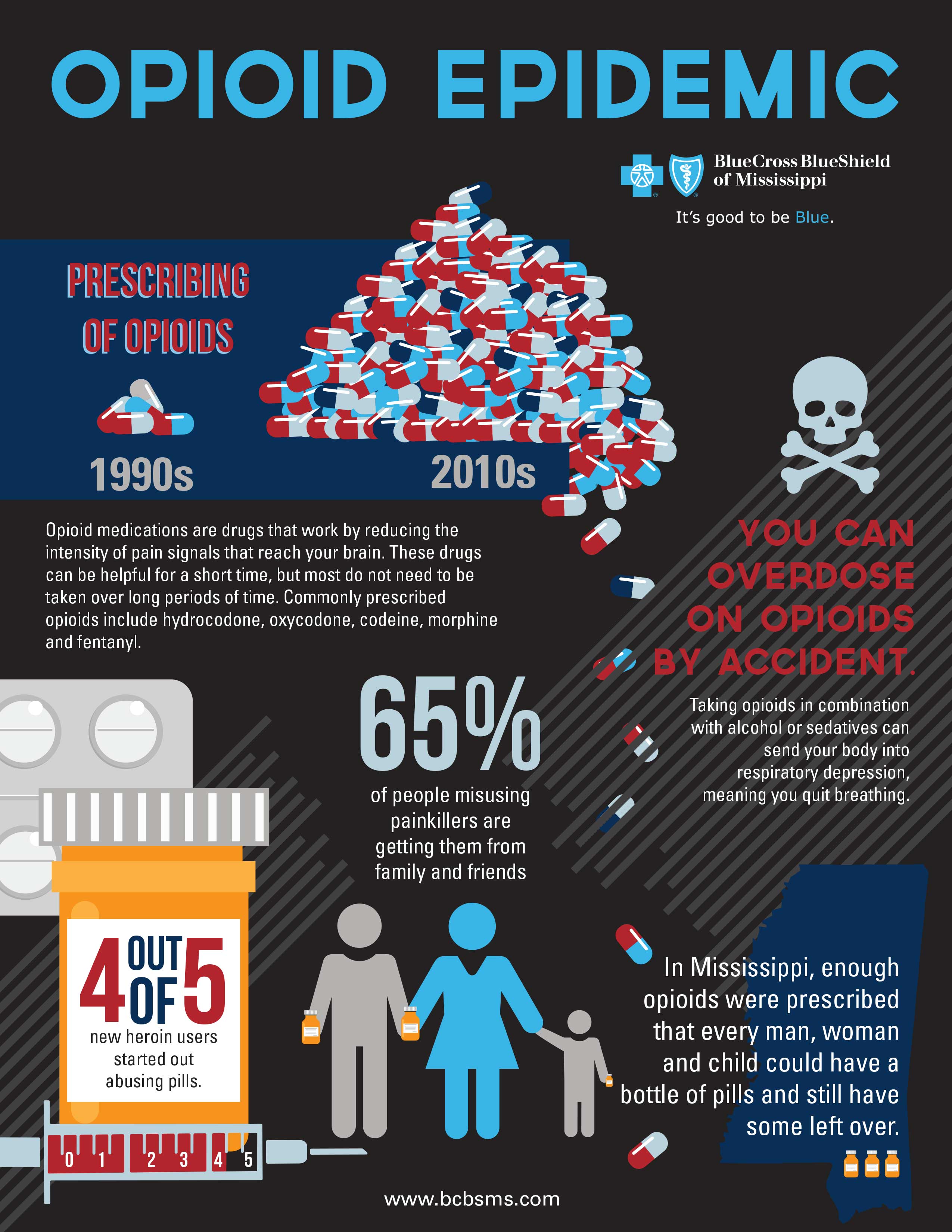 Image result for opioid in mississippi