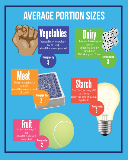 Portion Sizes