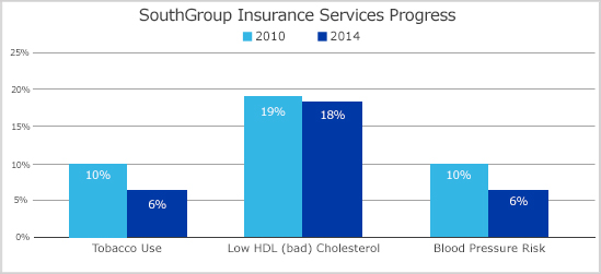 Progress Chart