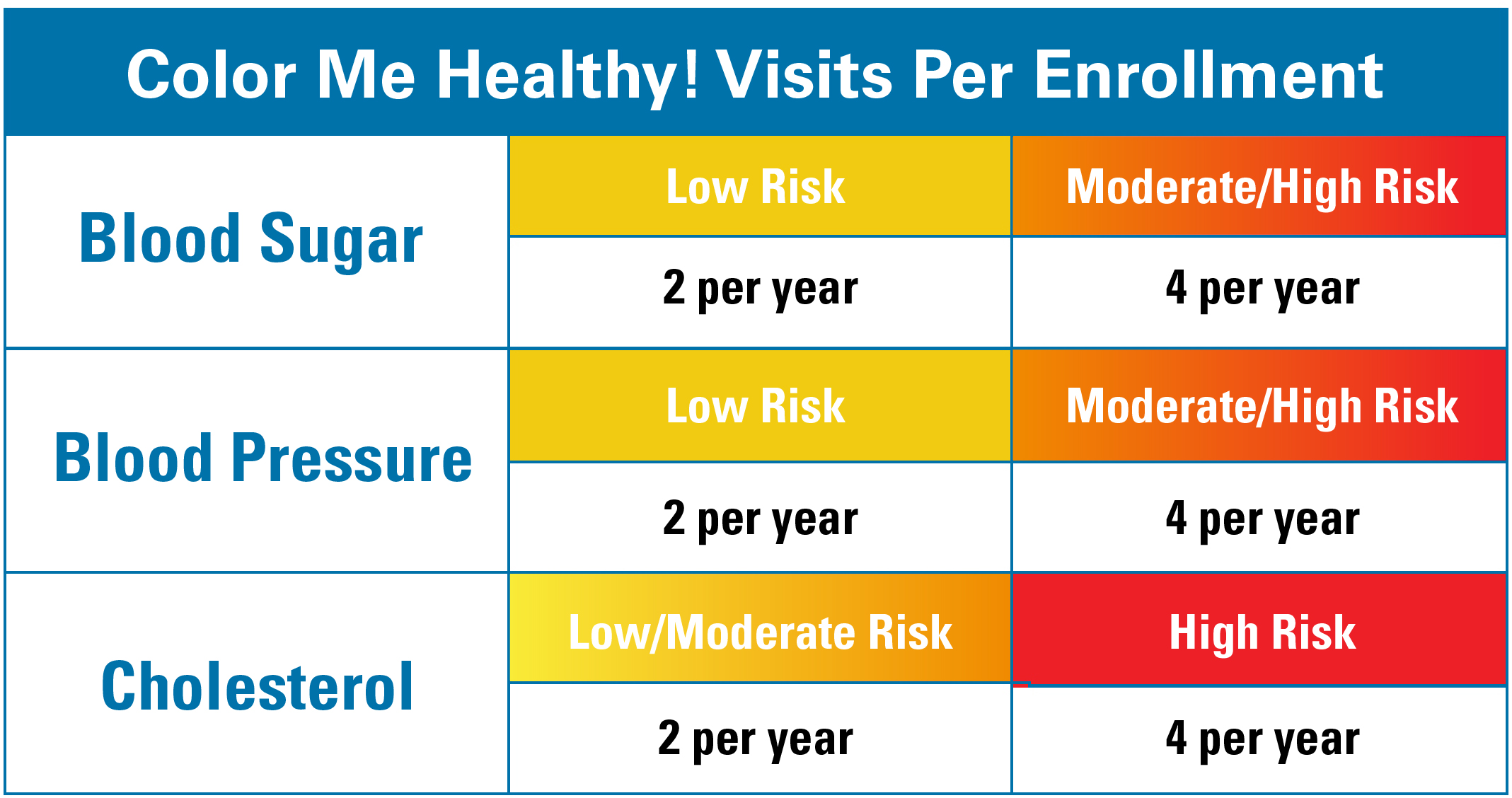 Color Me Healthy! visits