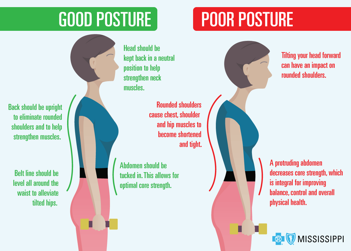 The Role of Posture and Health: Good vs Bad